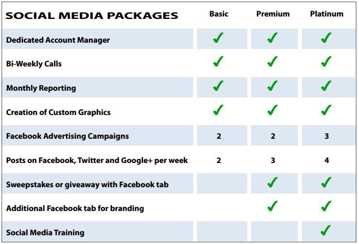 Media package. In Touch Media пакеты. Social Media marketing Agency packages. Social Media ads packages. Basic Premium package.