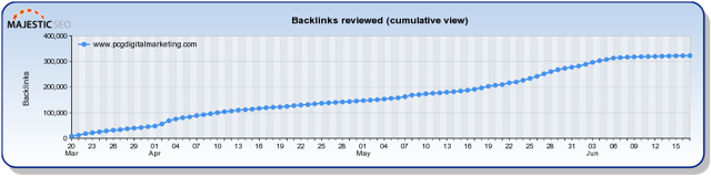 backlinks-discovery-chart