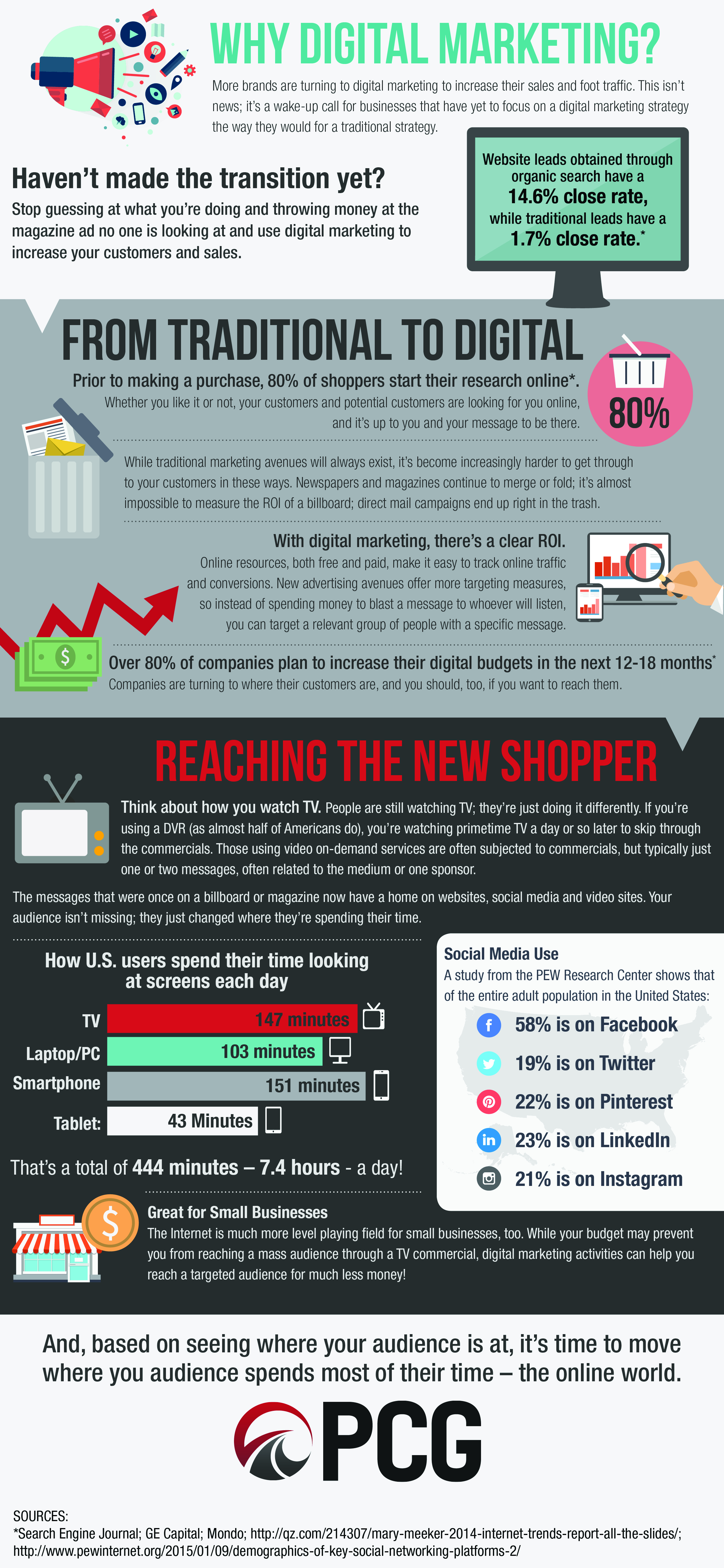 Why-Digital-Marketing-Infographic