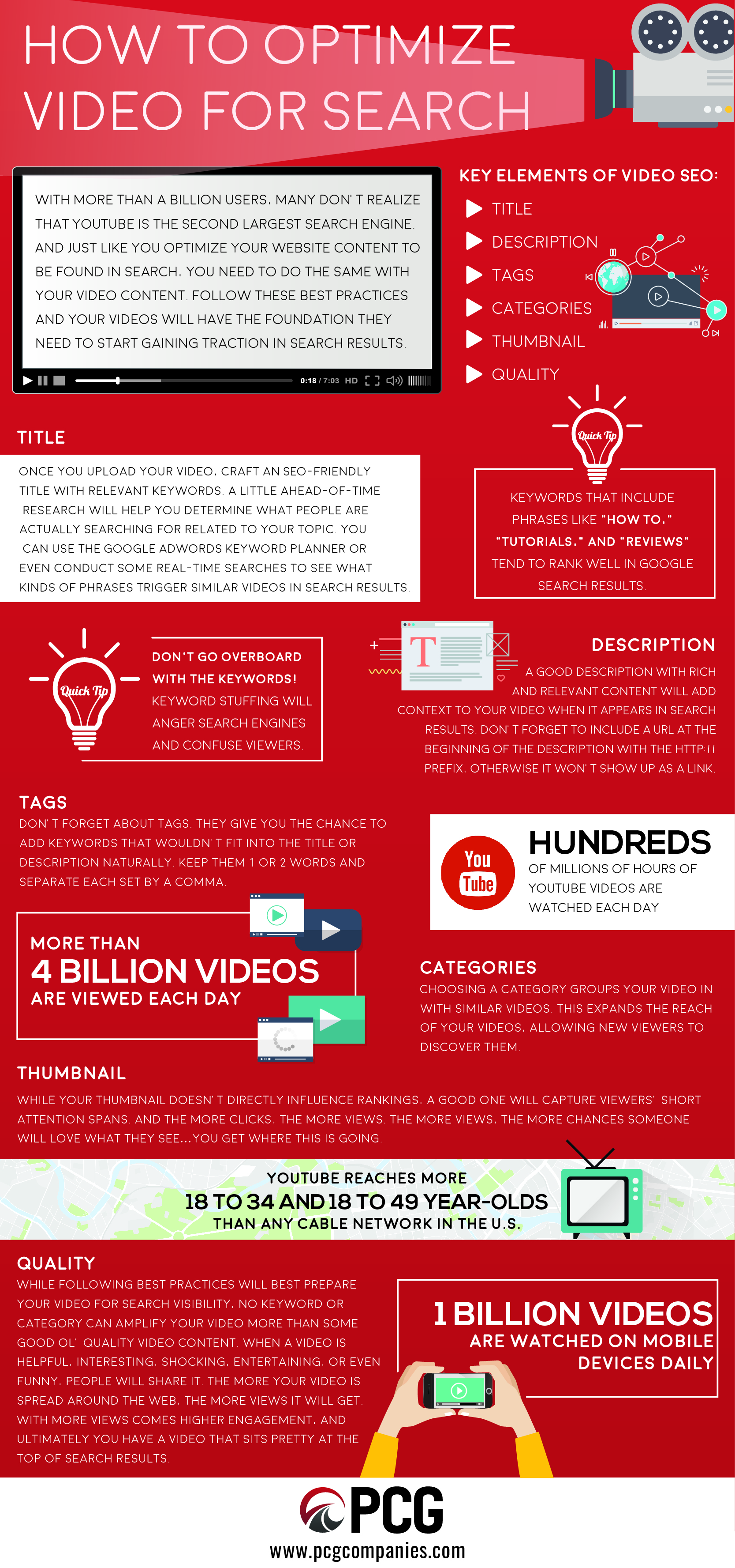 How to Optimize Video for Search infographic