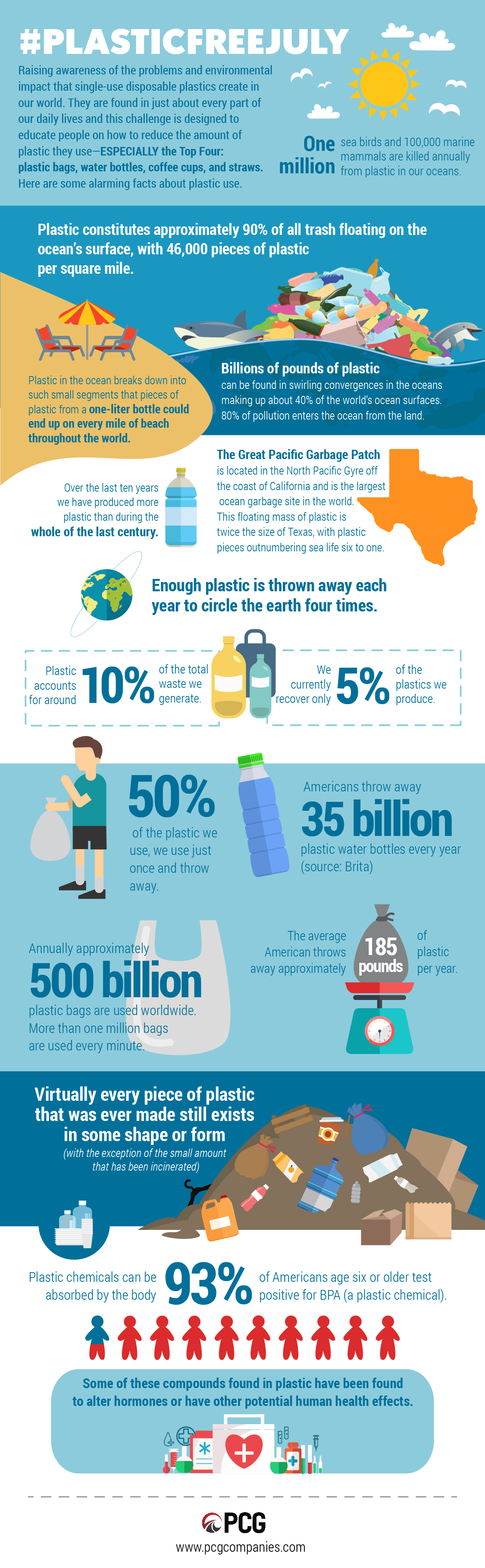 plastic-free-july-infographic